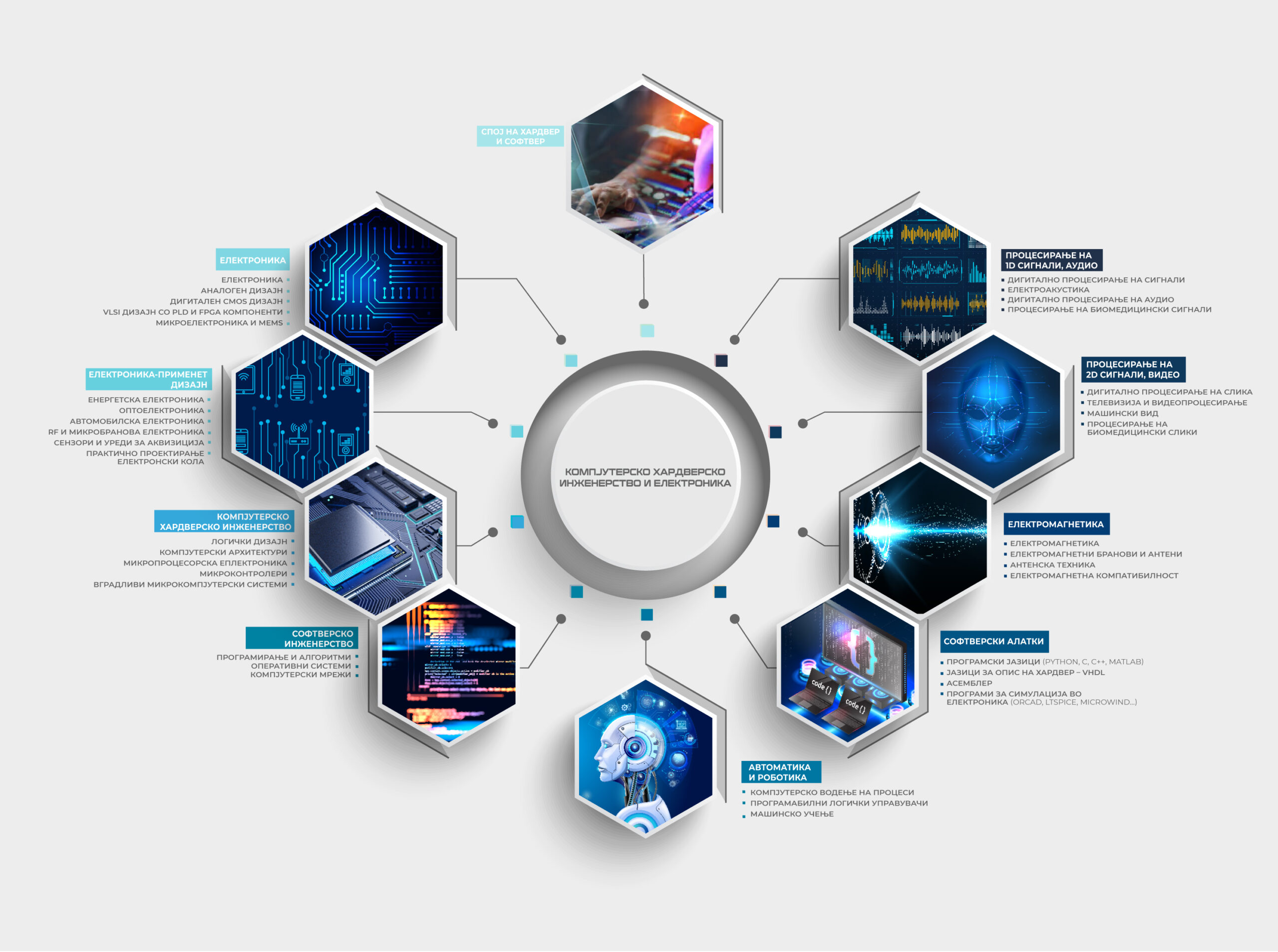 Infografik-programa---KHIE-final!!